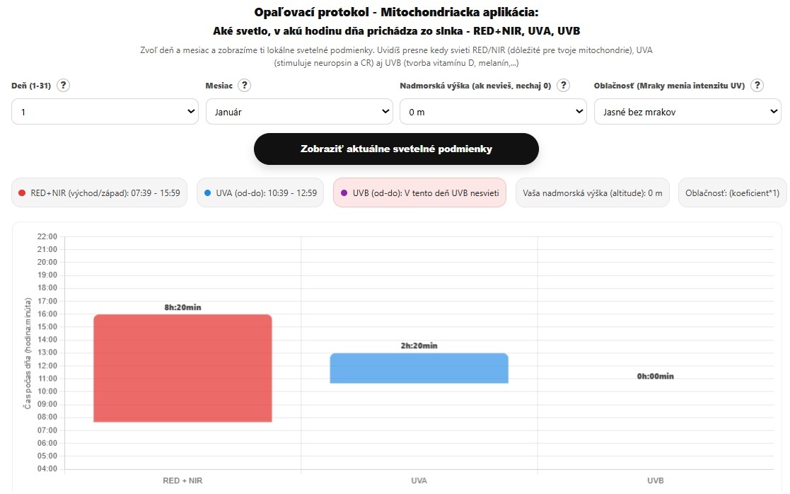 Mitochondriak - red, nir and UV light therapy devices, blue light blocking glasses and indoor lightning solutions